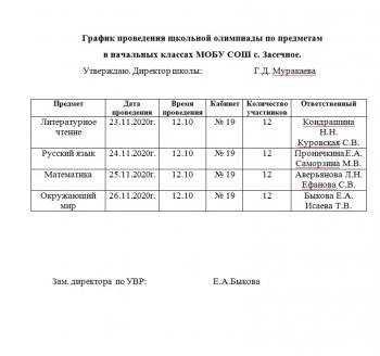 График проведения школьной олимпиады по предметам 